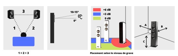 Panneaux acoustiques diffusant